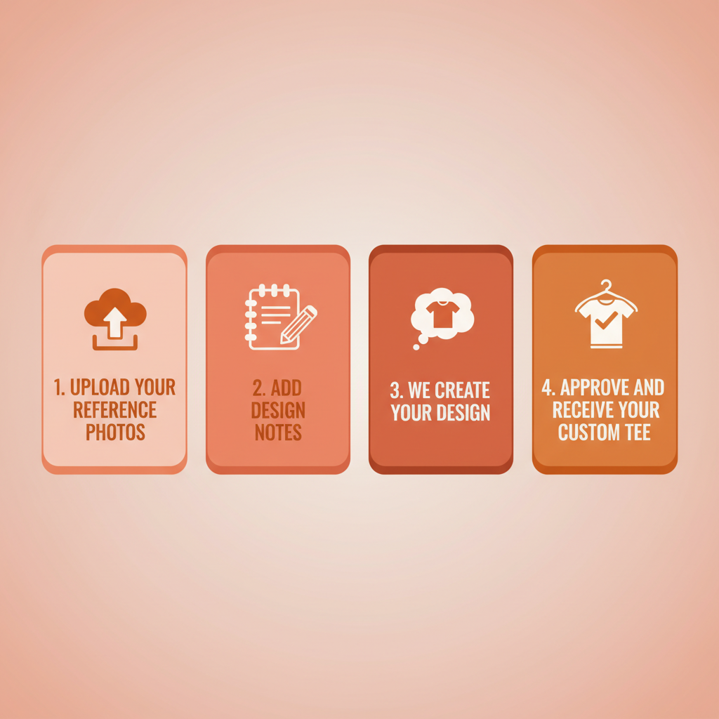 How to Order Custom Design